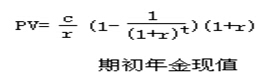 2015年銀行業初級資格考試《個人理財》第六章串講