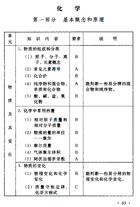 2015年成人高考高起點《物理化學》考試大綱