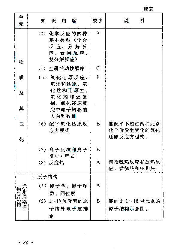 2015年成人高考高起點《物理化學(xué)》考試大綱