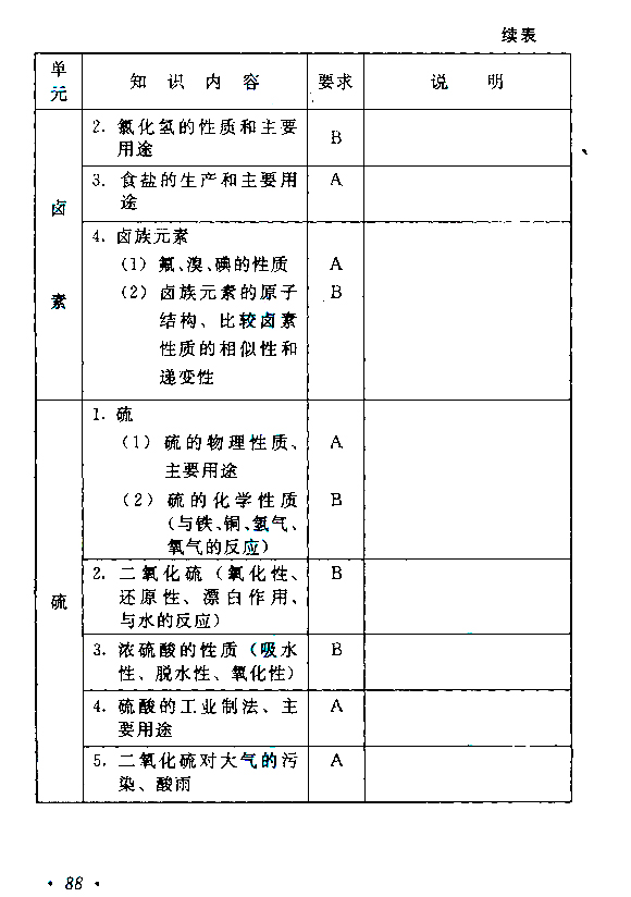 2015年成人高考高起點《物理化學(xué)》考試大綱