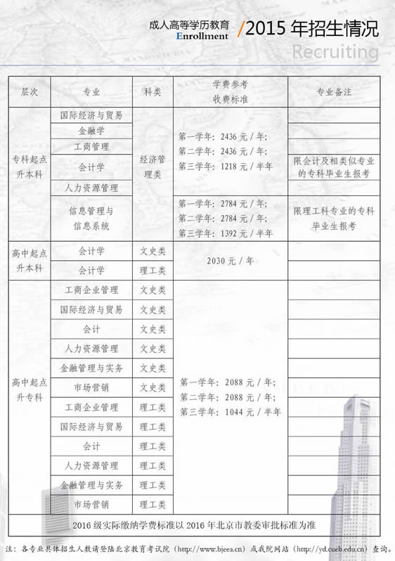 首都經濟貿易大學2015年成人高考招生簡章