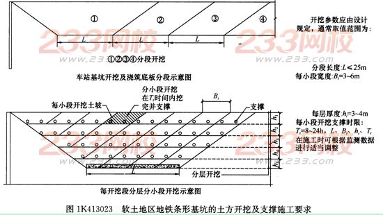市政考點(diǎn)速記基槽土方開挖及基坑變形控制