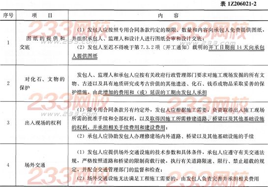 項目管理考點速記施工承包合同的內容