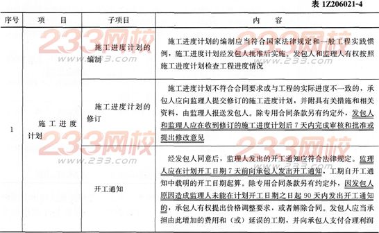 項目管理考點速記施工承包合同的內容
