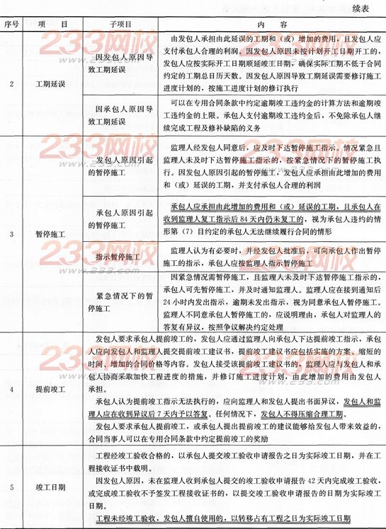 項目管理考點速記施工承包合同的內容