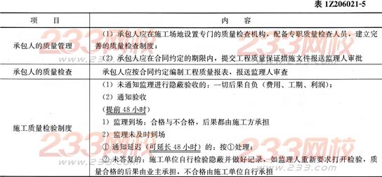 項目管理考點速記施工承包合同的內容