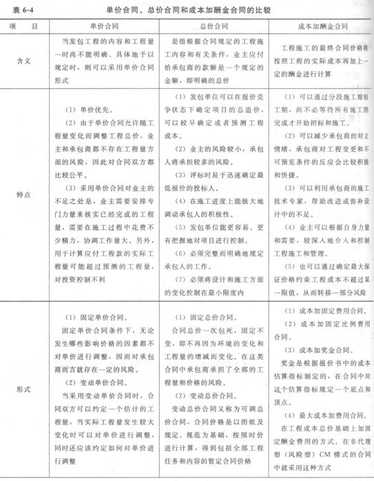 單價合同的運用