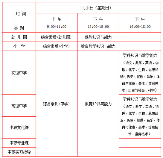 北京教師資格考試科目