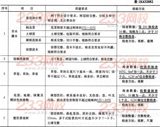 植物材料外觀質(zhì)量要求和檢驗方法
