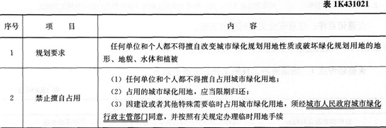 市政考點速記保護城市綠地的規定