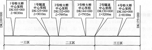 2015年一級建造師《鐵路工程管理與實務》臨考預測卷(1)