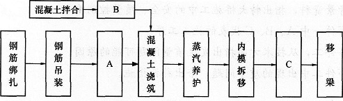 2015年一級建造師《鐵路工程管理與實務》臨考預測卷(4)