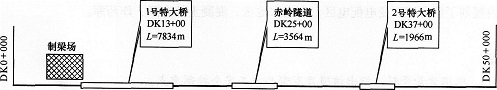 2015年一級建造師《鐵路工程管理與實務》臨考預測卷(4)
