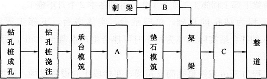 2015年一級建造師《鐵路工程管理與實務》臨考預測卷(4)