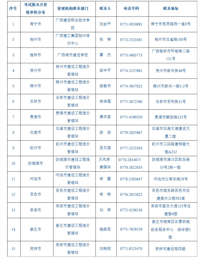 2015年度廣西造價員考試管理機構(gòu)聯(lián)系方式