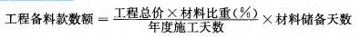 建筑考點速記預付款和進度款的計算