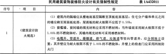 民用建筑裝飾裝修防火設(shè)計的有關(guān)規(guī)定