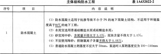 地下防水工程施工質量管理的有關規定