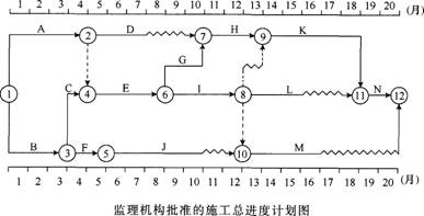 2015年一級建造師《建筑工程管理與實務》臨考猜題卷(3)