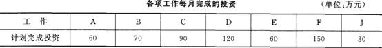 2015年一級建造師《建筑工程管理與實務》臨考猜題卷(3)