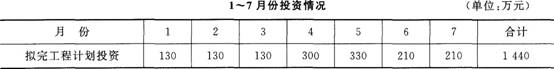 2015年一級建造師《建筑工程管理與實務》臨考猜題卷(3)