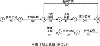 2015年一級建造師《建筑工程管理與實務》臨考猜題卷(3)