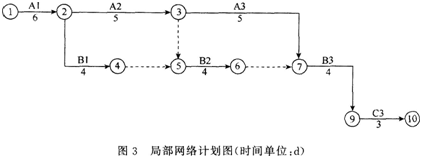 2015年一級建造師《市政公用工程》臨考猜題卷(3)