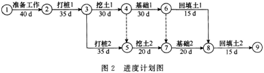 2015年一級建造師《市政公用工程》臨考猜題卷(3)