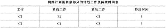 2015年一級建造師《市政公用工程》臨考猜題卷(3)