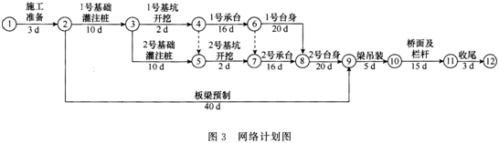 2015年一級建造師《市政公用工程》臨考猜題卷(4)