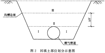 2015年一級建造師《市政公用工程》臨考猜題卷(4)