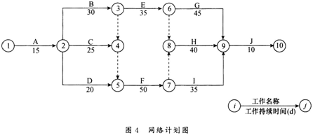 2015年一級建造師《市政公用工程》臨考猜題卷(4)