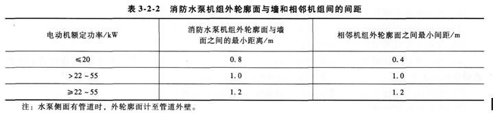 綜合能力考點表
