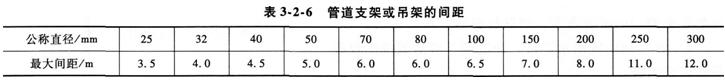 綜合能力考點表
