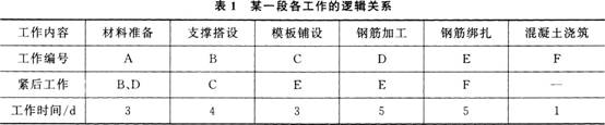 2015年一級(jí)建造師《機(jī)電工程》最后兩套押題卷一