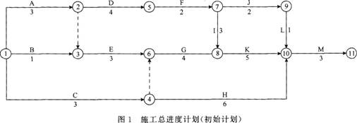 2015年一級(jí)建造師《機(jī)電工程》最后兩套押題卷一