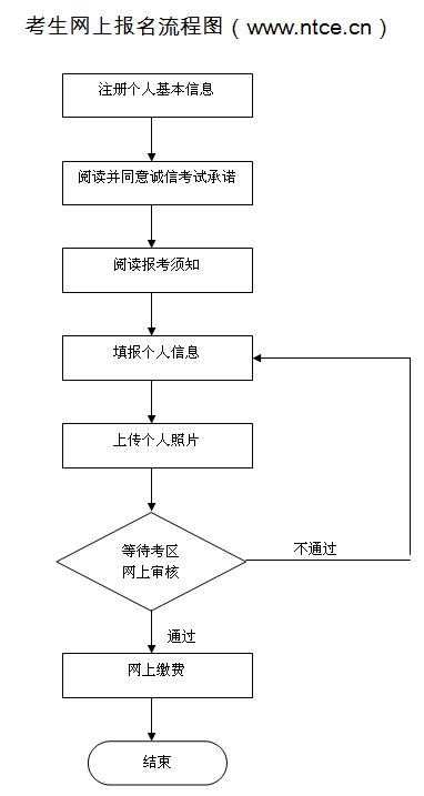 2015下半年北京教師資格證考試筆試報(bào)名公告(國(guó)考)