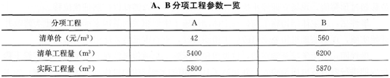2015年一級建造師《建筑工程管理與實務》臨考預測卷(2)