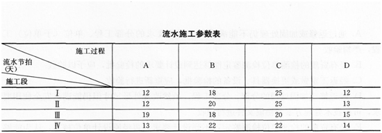 2015年一級建造師《建筑工程管理與實務》臨考預測卷(2)