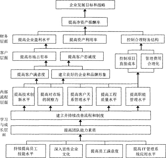 高級人力資源管理師考試試題