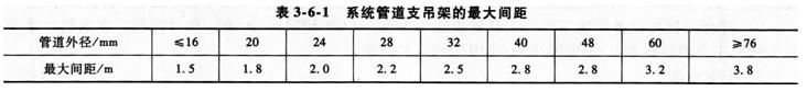 消防工程師考點