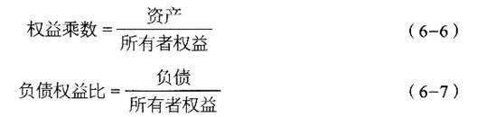 證券投資基金基礎知識考點:財務比率分析