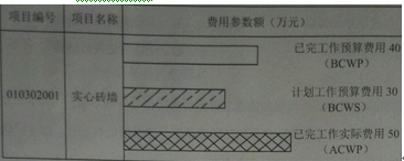 2015年一級建造師考試《項目管理》真題及答案(更新中)