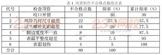 2015年一級建造師考試《機(jī)電工程》真題及答案(完整版)