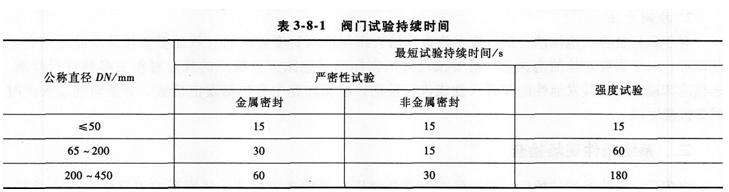 消防綜合能力考點(diǎn)