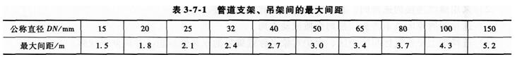 2015消防工程師綜合能力考點　氣體滅火系統安裝調試