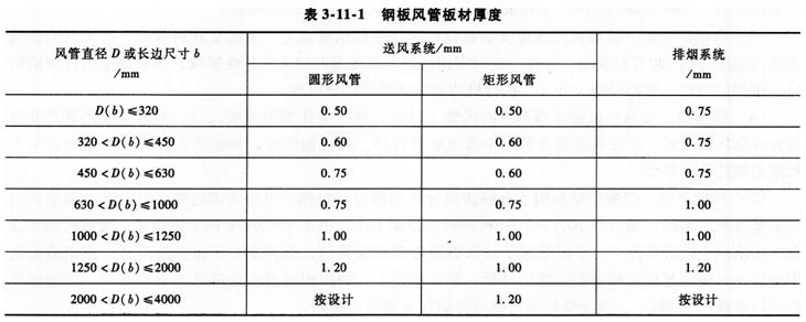 2015消防工程師綜合能力考點　防煙排煙系統安裝檢查