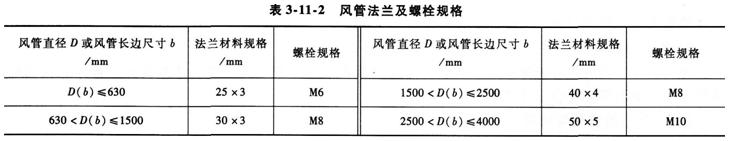 2015消防工程師綜合能力考點　防煙排煙檢測和調試