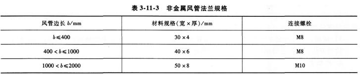 2015消防工程師綜合能力考點　防煙排煙檢測和調試