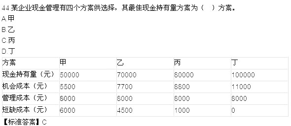 2015年一級建造師《工程經濟》真題及答案(完整版)